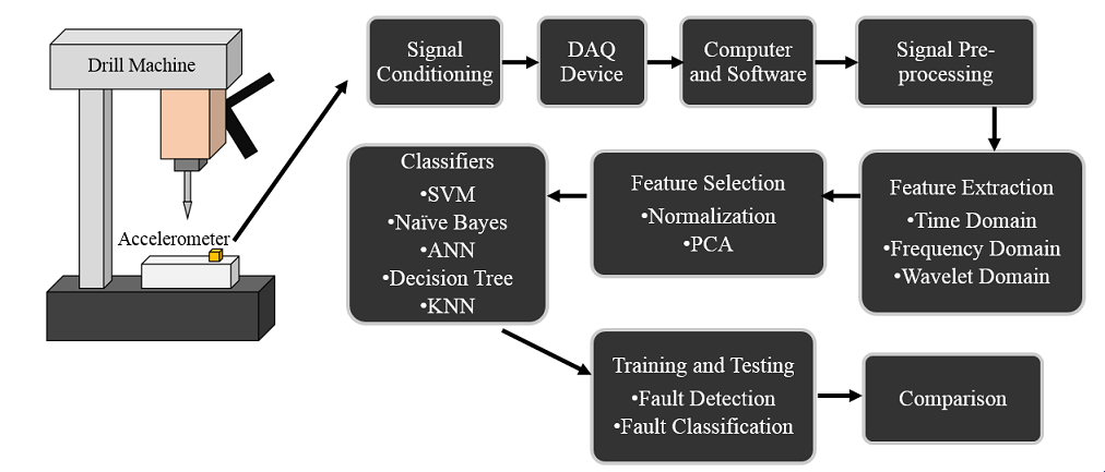 First slide
